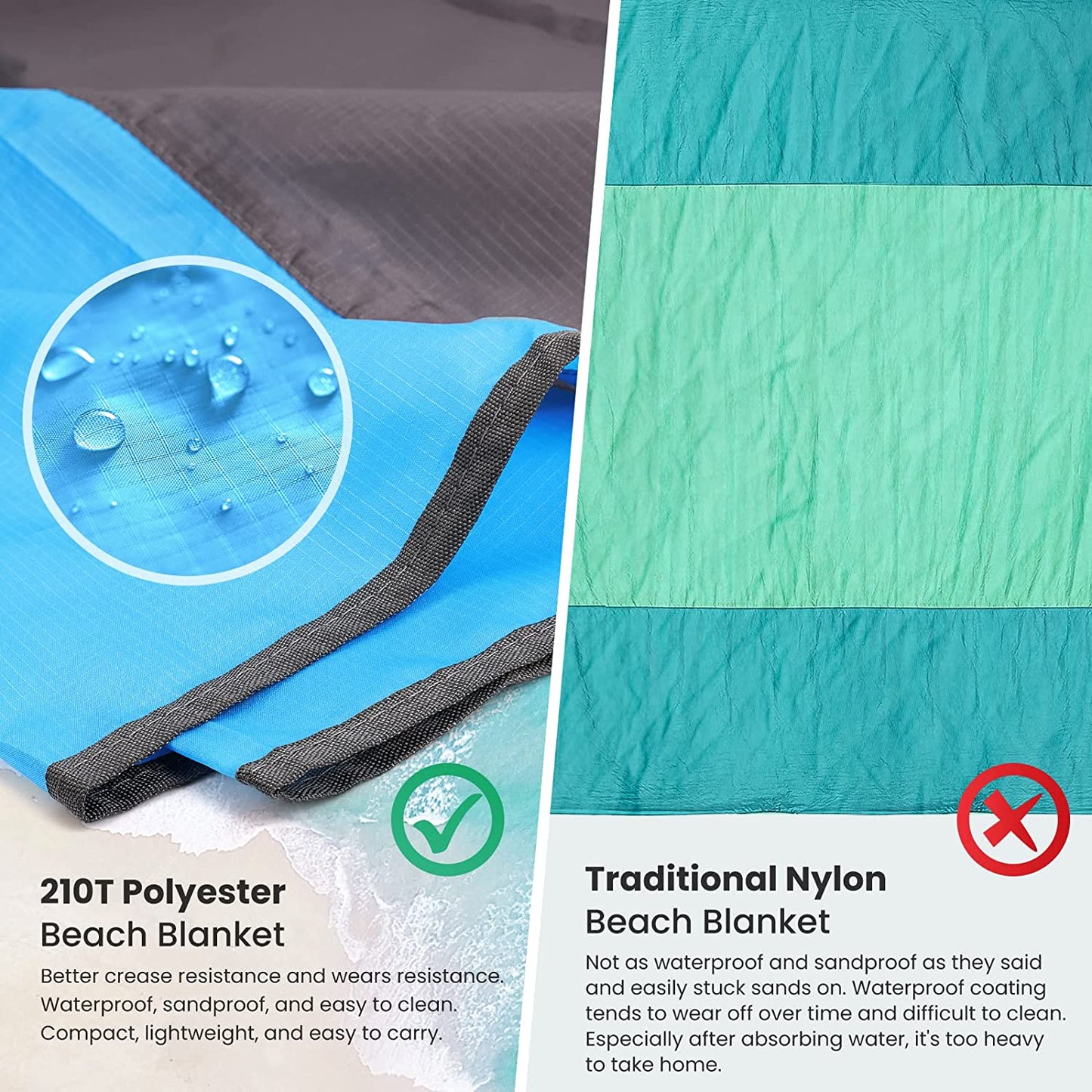Extra Large Beach Blanket Waterproof Sandproof with 4 Stakes, Easy to Clean, Lightweight ,Fast